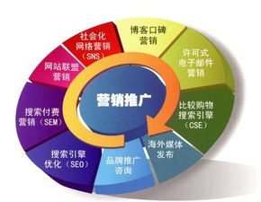 尚成咨詢 如何高效實(shí)施網(wǎng)絡(luò)營銷推廣，驅(qū)動(dòng)企業(yè)網(wǎng)絡(luò)經(jīng)營增長