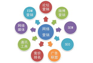 2016網(wǎng)絡(luò)營銷十大趨勢必讀 看完再去燒腦吧，引爆網(wǎng)絡(luò)經(jīng)營新思維